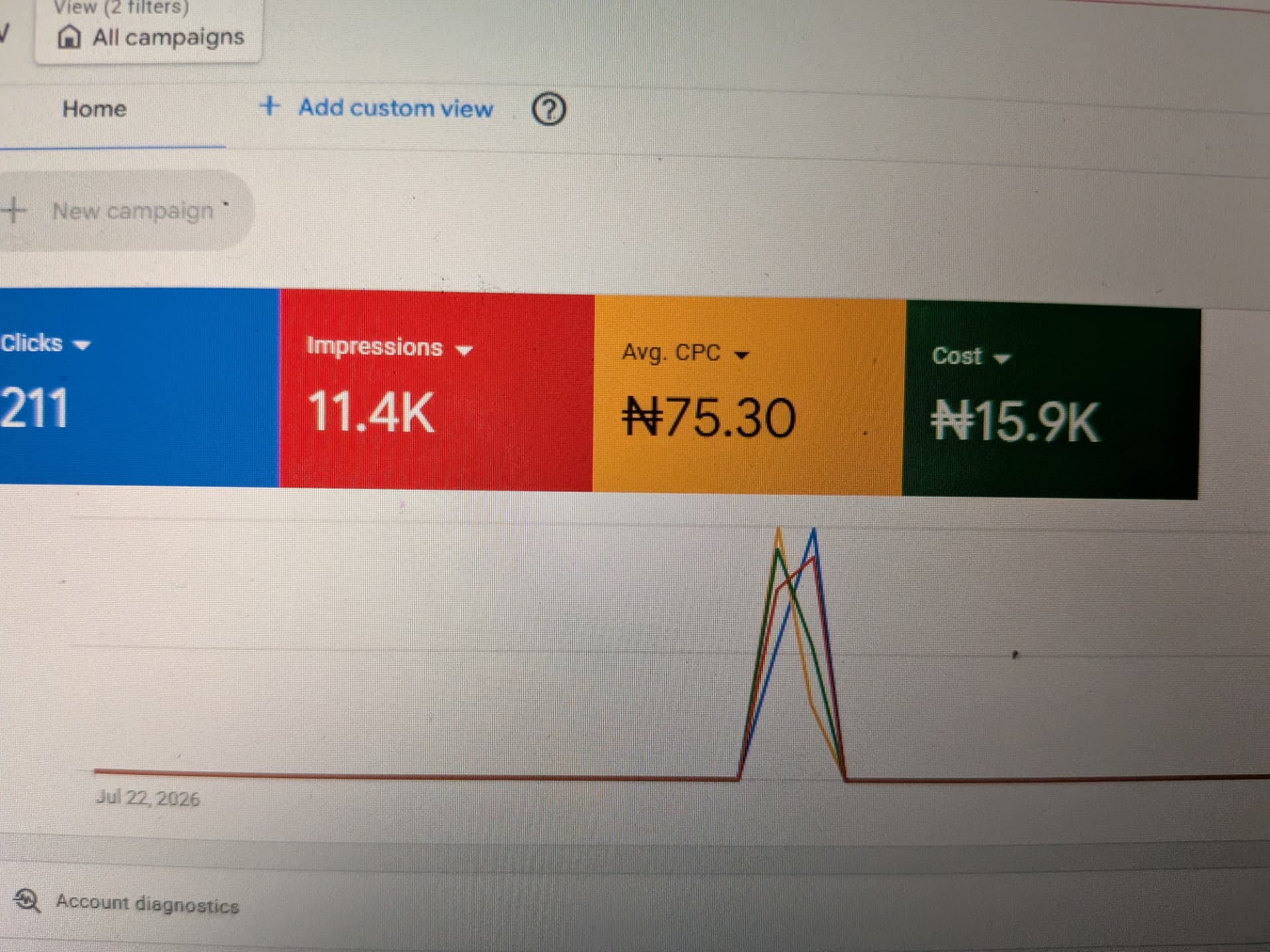 Search campaign — live Google Ads dashboard, Jul 2026