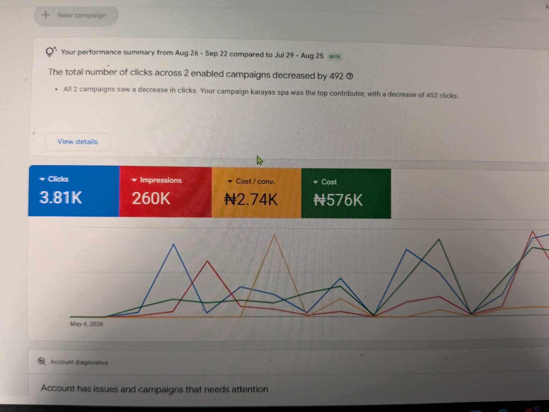 Lead generation — live Google Ads dashboard, May 2026
