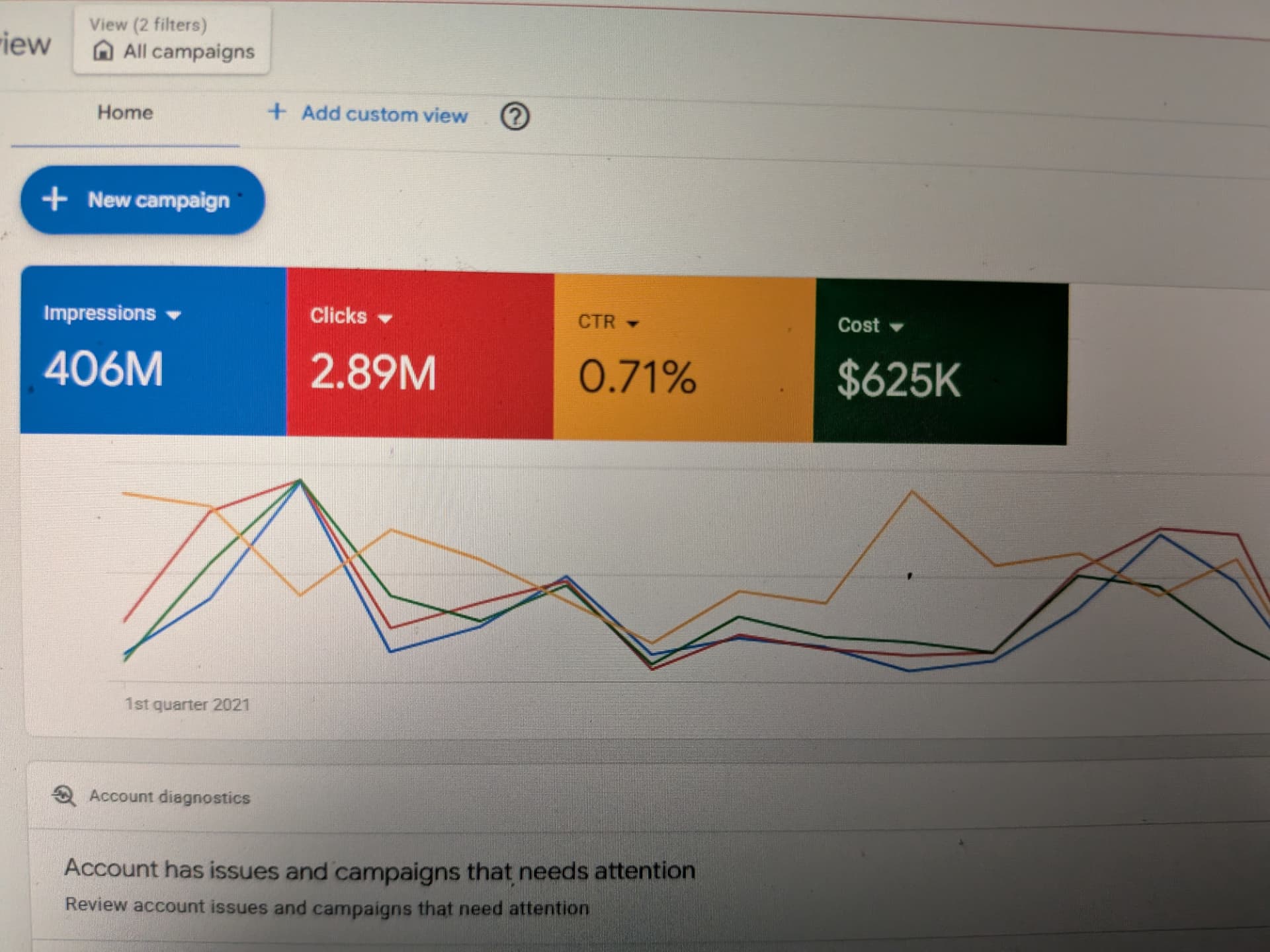 Retail & e-commerce — live Google Ads dashboard, 2021